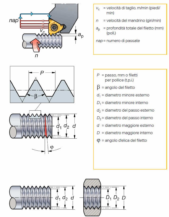 parametri della filettatura metrica parametri della filettatura metrica